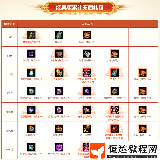 駕馭神獸-身披全新時(shí)裝！