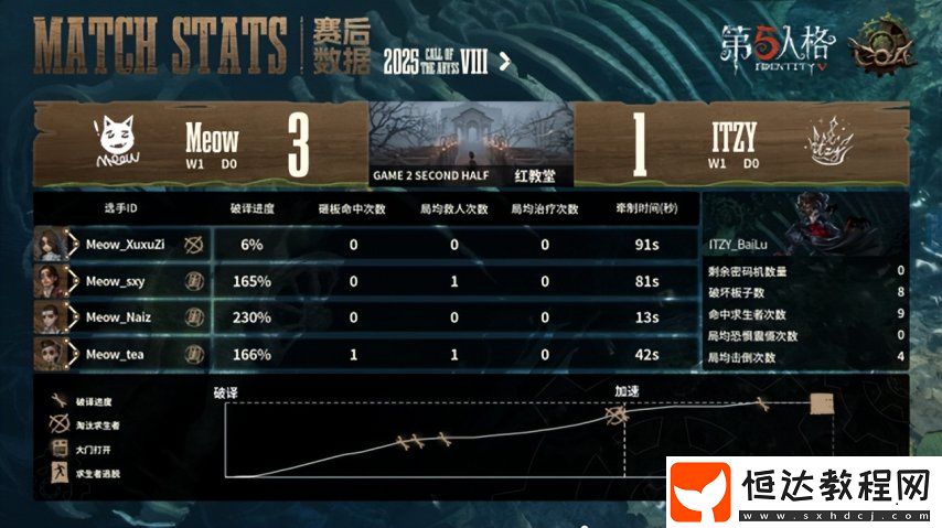 第五人格COA8