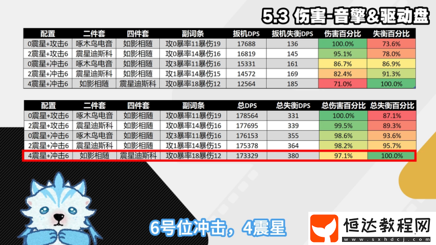 扳機細(xì)節(jié)機制配裝深度攻略-扳機傷害占比