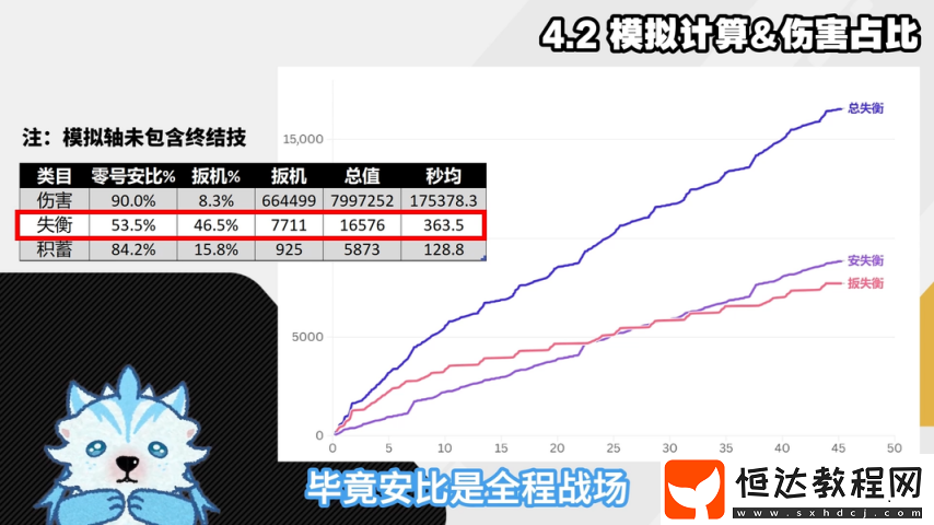 扳機細(xì)節(jié)機制配裝深度攻略-扳機傷害占比