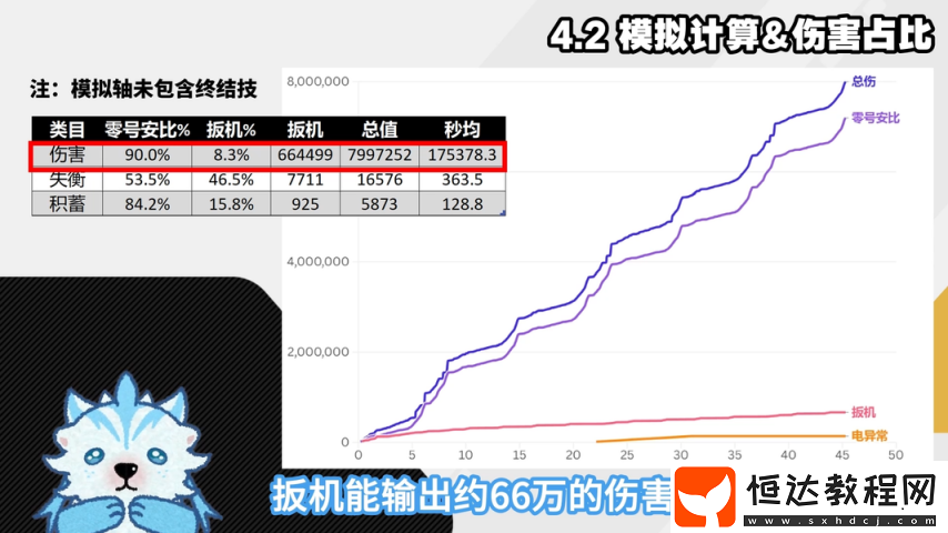 扳機細(xì)節(jié)機制配裝深度攻略-扳機傷害占比