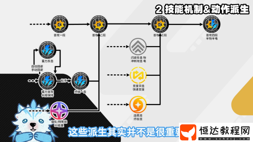 扳機細(xì)節(jié)機制配裝深度攻略-扳機傷害占比
