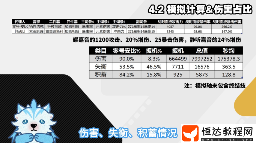 扳機細(xì)節(jié)機制配裝深度攻略-扳機傷害占比