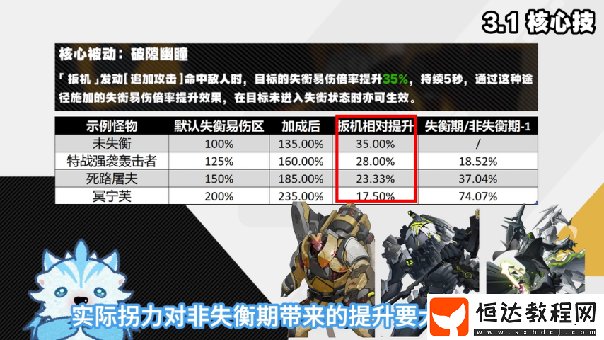 扳機細(xì)節(jié)機制配裝深度攻略-扳機傷害占比