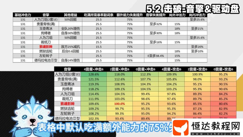 扳機細(xì)節(jié)機制配裝深度攻略-扳機傷害占比