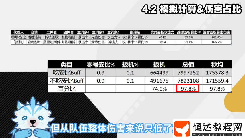 扳機細(xì)節(jié)機制配裝深度攻略-扳機傷害占比