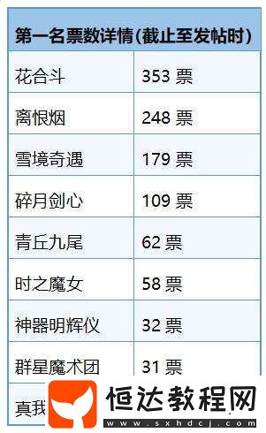 最佳無雙皮膚評選出爐