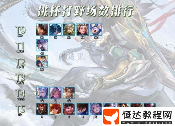 韓信+李白乘30都能比不上T0野王