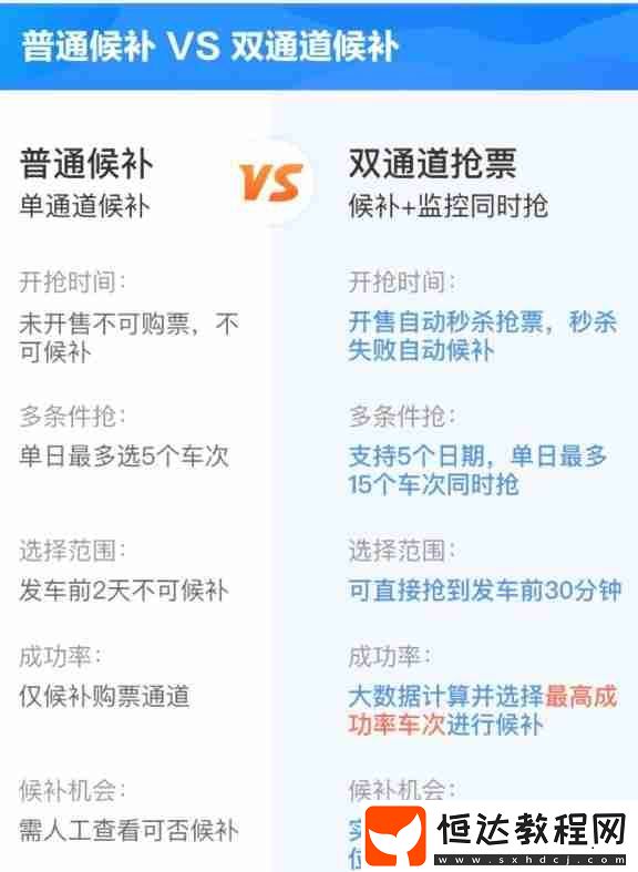 智行火車(chē)票vip搶票幾率大嗎