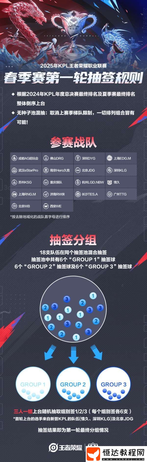 春季賽第一輪抽簽規(guī)則