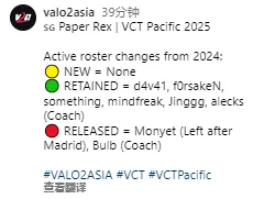 PRX征戰(zhàn)2025VCT的大名單
