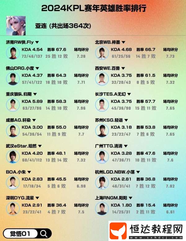 2024賽年熱門英雄勝率