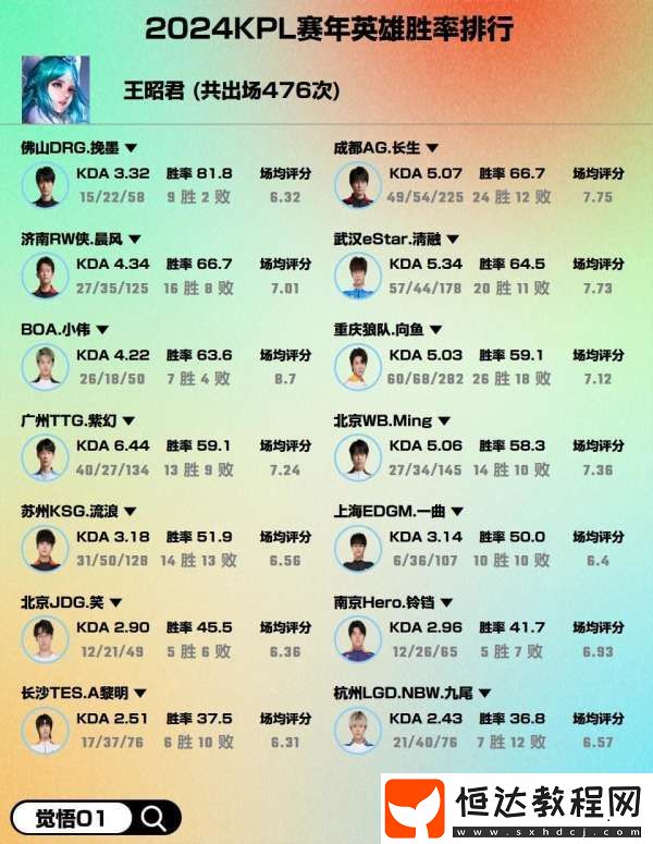 2024賽年熱門英雄勝率