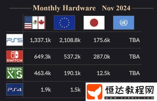 黑五主機銷量榜出爐