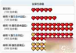 泰拉瑞亞生命值怎么提升