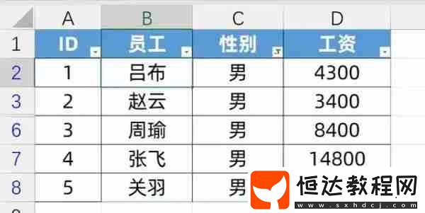 Excel表格自動(dòng)生成序號(hào)的教程