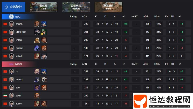 CN啟點(diǎn)賽】EDG-2-0-NOVA-勝者組第二輪