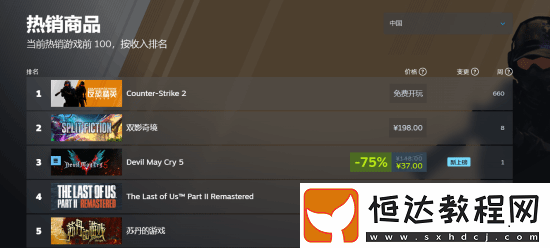 登全球暢銷榜第三位!