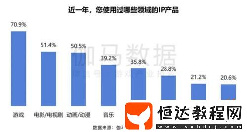 IP大會(huì)前瞻