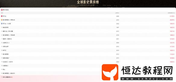全球票房實(shí)時查詢官網(wǎng)