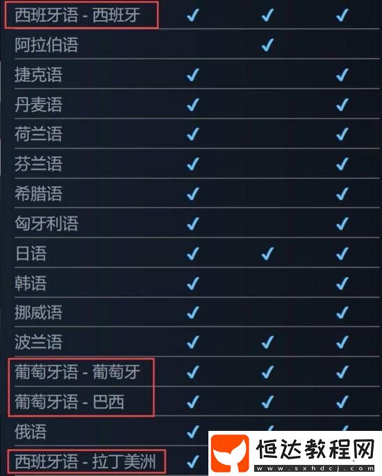 UP主評游戲有繁中但沒簡中