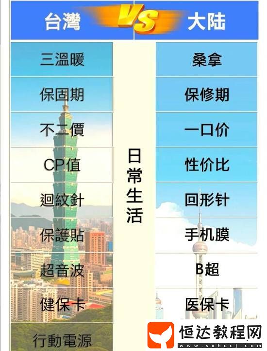 UP主評游戲有繁中但沒簡中