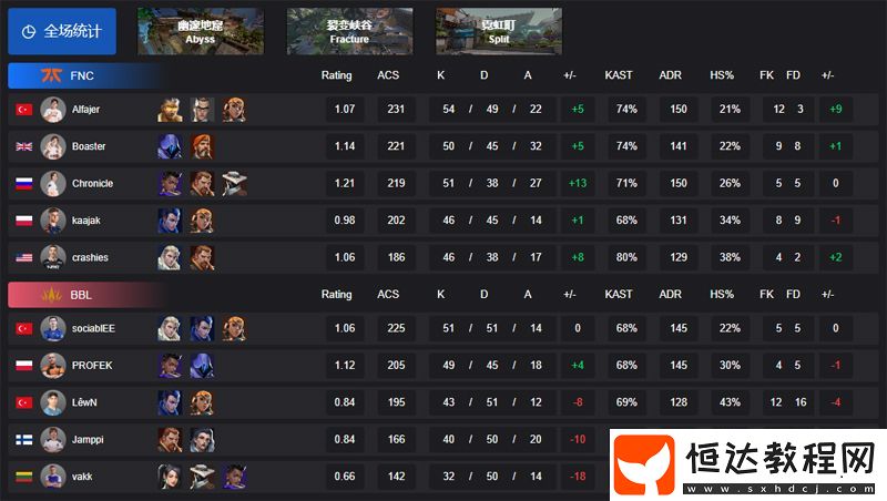 EMEA啟點賽】FNC-1-2-BBL-勝者組第二輪
