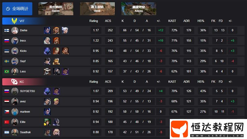 EMEA啟點賽】VIT-2-1-KC-勝者組第二輪