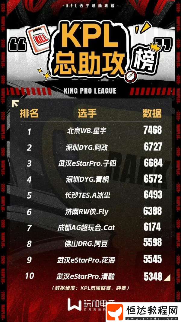 KPL總助攻榜
