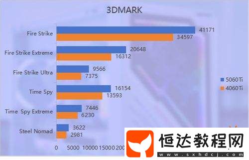 RTX-5060-Ti-Ultra-W-OC-16GB顯卡評測