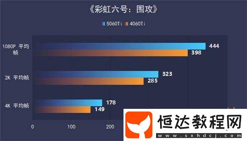 RTX-5060-Ti-Ultra-W-OC-16GB顯卡評測