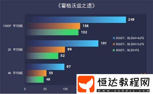 RTX-5060-Ti-Ultra-W-OC-16GB顯卡評測