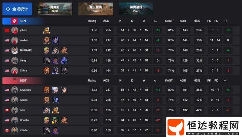 美洲啟點賽】SEN-2-1-100T-勝者組第二輪