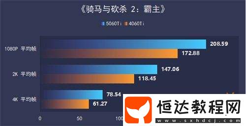 RTX-5060-Ti-Ultra-W-OC-16GB顯卡評測