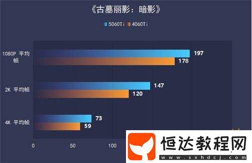 RTX-5060-Ti-Ultra-W-OC-16GB顯卡評測