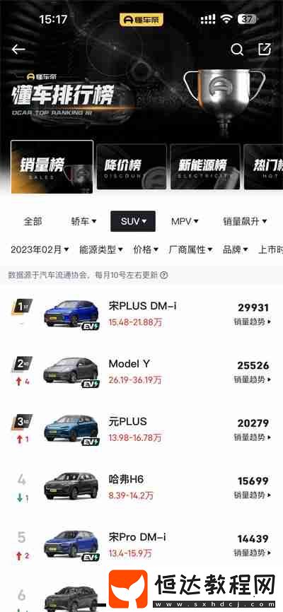 懂車帝怎么查看車輛的銷量排行榜