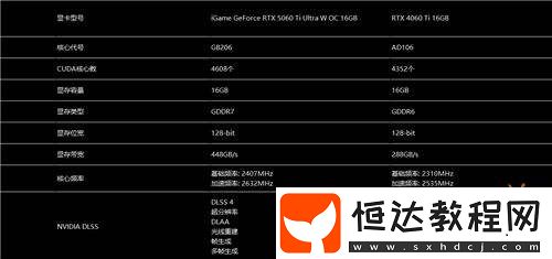 RTX-5060-Ti-Ultra-W-OC-16GB顯卡評測