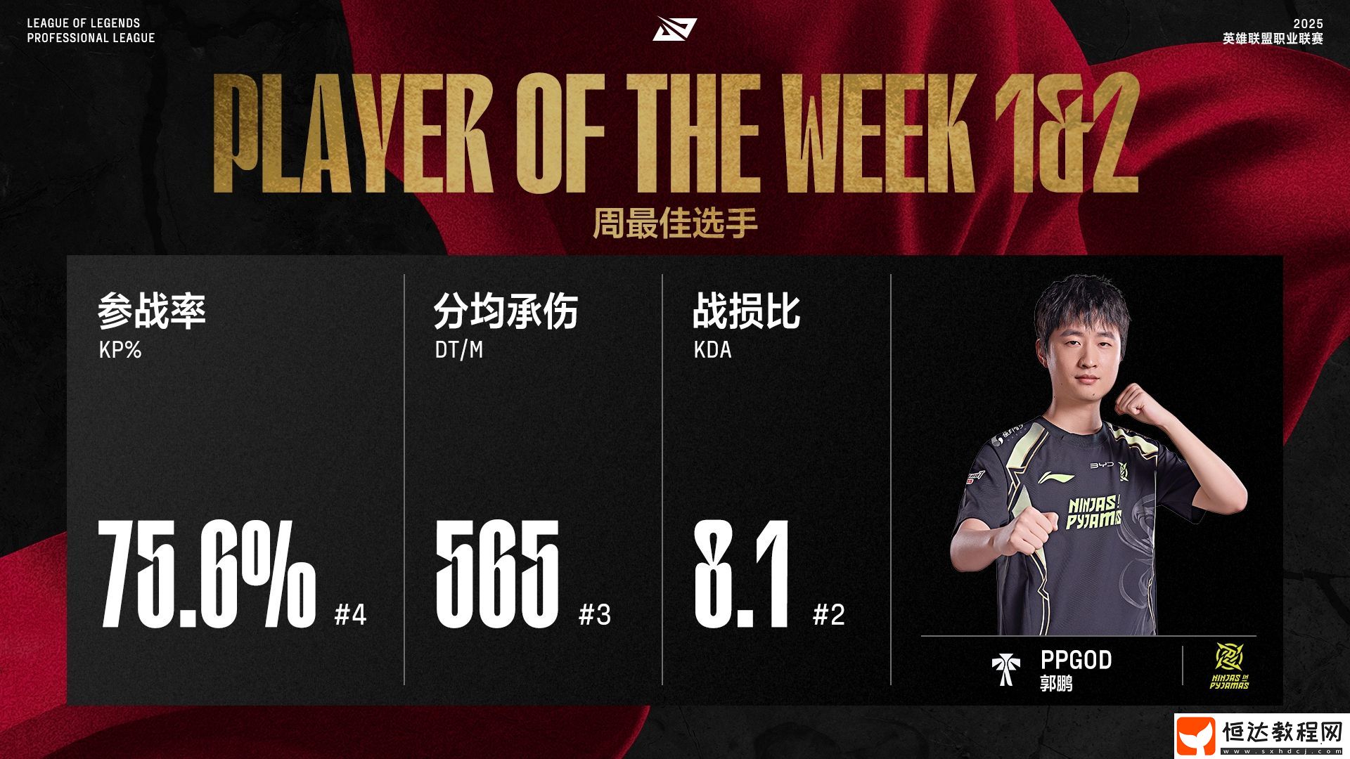 LPL第一&第二周最佳選手——NIP.ppgod