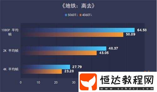 RTX-5060-Ti-Ultra-W-OC-16GB顯卡評測