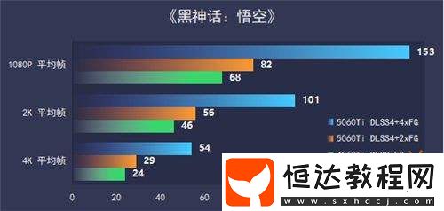 RTX-5060-Ti-Ultra-W-OC-16GB顯卡評測