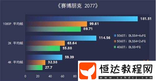 RTX-5060-Ti-Ultra-W-OC-16GB顯卡評測