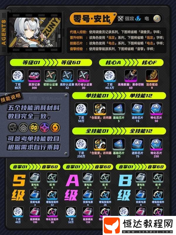 零號(hào)安比需要哪些材料