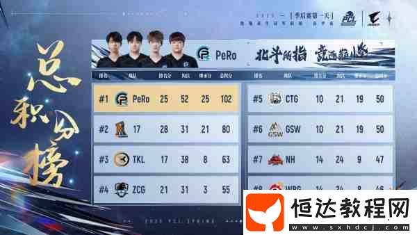 PCL2025春季賽總冠軍揭曉-PeRo戰(zhàn)隊(duì)領(lǐng)銜出征全球系列賽!
