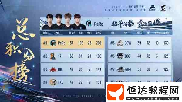 PCL2025春季賽總冠軍揭曉-PeRo戰(zhàn)隊(duì)領(lǐng)銜出征全球系列賽!