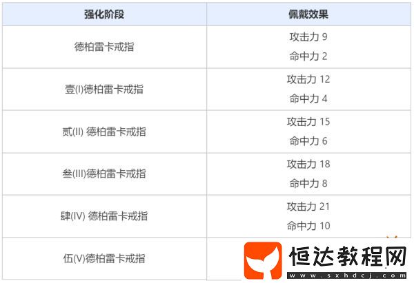 德柏雷卡戒指加入裝備大禮包!