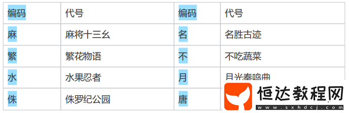 【咸魚之王】代號行動匹配機制破譯