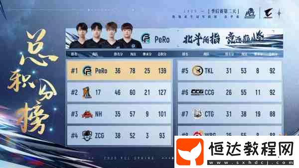 PCL2025春季賽總冠軍揭曉-PeRo戰(zhàn)隊(duì)領(lǐng)銜出征全球系列賽!