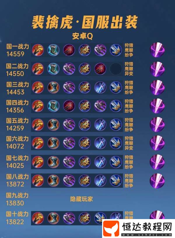 兩大流派誰(shuí)高誰(shuí)低
