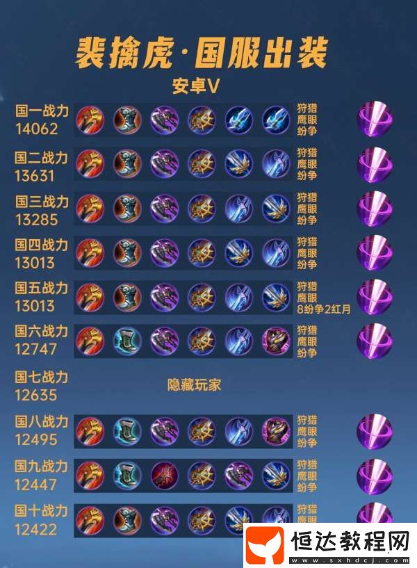 兩大流派誰(shuí)高誰(shuí)低