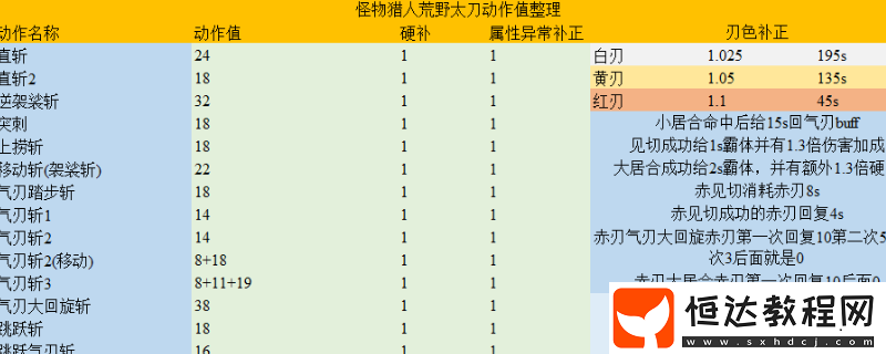怪物獵人